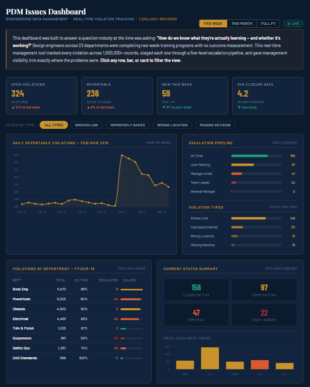 PDM Issues Dashboard — click to view live